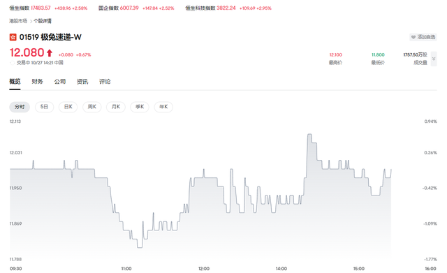 在红海中完成“攻城略地”的极兔，下半场还有什么“必杀技”？