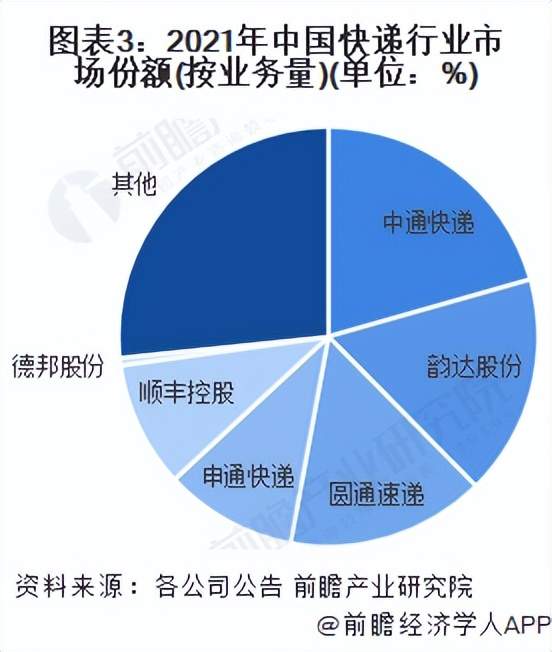 在红海中完成“攻城略地”的极兔，下半场还有什么“必杀技”？