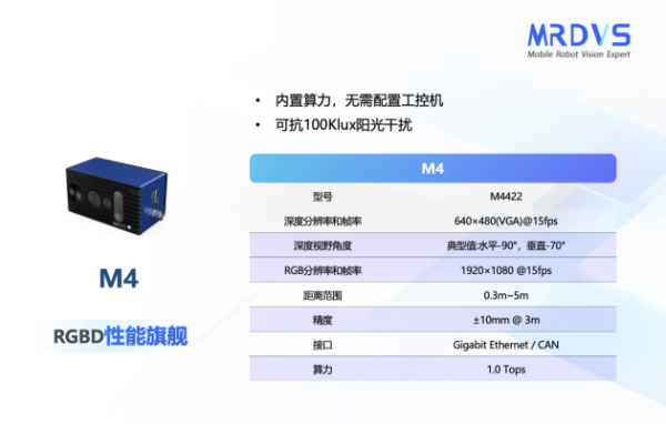 迈尔微视MRDVS：前瞻布局AI+多模态相机，支撑人形机器人发展