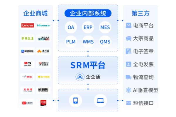 「企企通」荣誉上榜 “广州首届百家新锐企业”，以数智供应链助推产业高质量发展