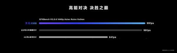 天玑9300 GPU性能、能效稳居第一，满血手游体验