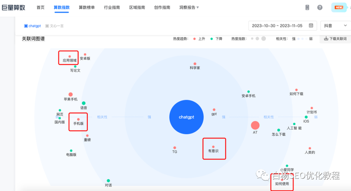 白杨SEO：如何用百度、微信、抖音指数分析关键词趋势及挖掘用户需求？