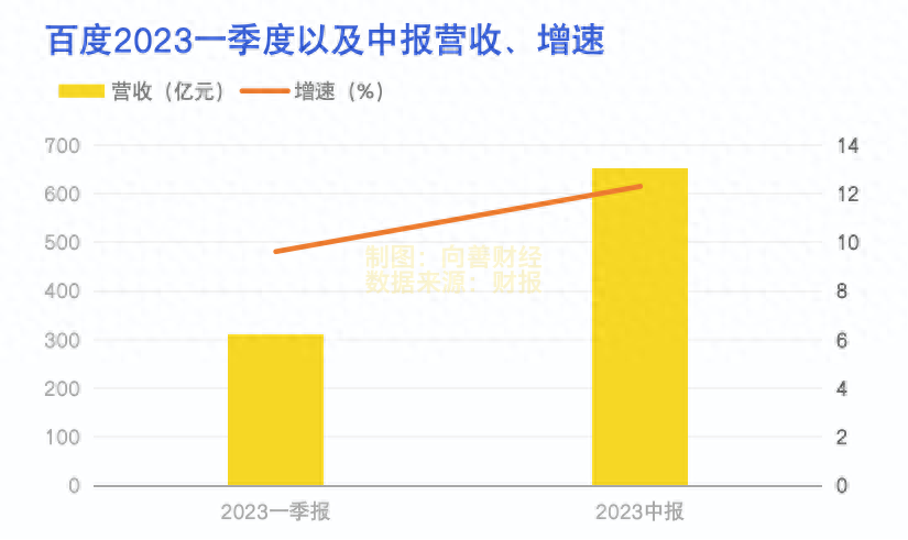 从搜索到大模型，百度商业化的“惊险一跃”