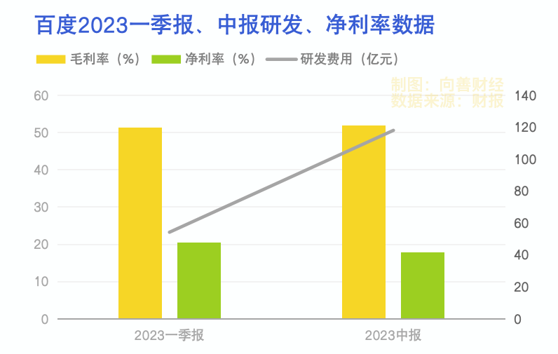 从搜索到大模型，百度商业化的“惊险一跃”