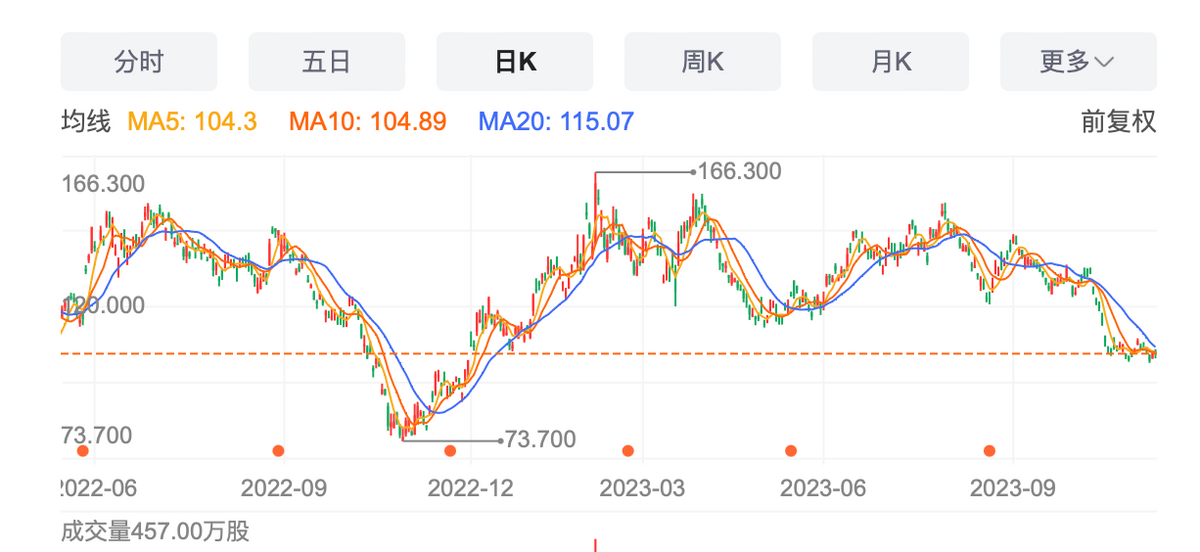 从搜索到大模型，百度商业化的“惊险一跃”