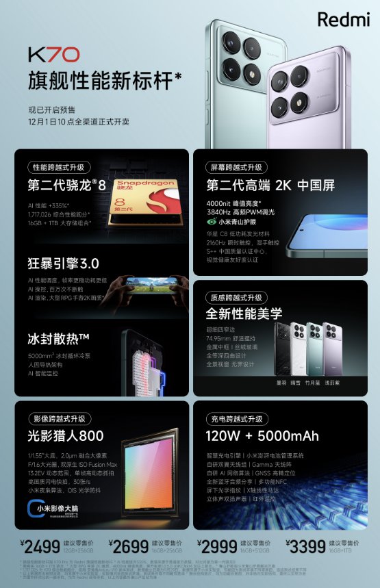 鲁大师11月新机性能/流畅/久用榜：骁龙8 Gen3霸屏，ColorOS 14一鸣惊人，久用流畅榜第二期出炉