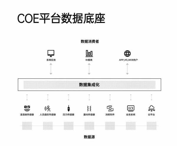 新性不动产与空间设施管理数字化解决的首选-费哲软件