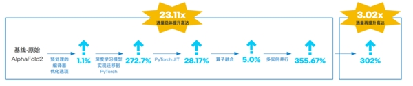 为AI加速而生 英特尔第五代至强CPU带来AI新表现