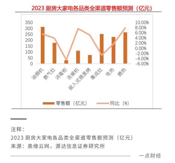 厨电到了推倒那堵“墙”的时候