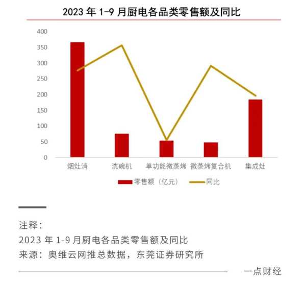 厨电到了推倒那堵“墙”的时候