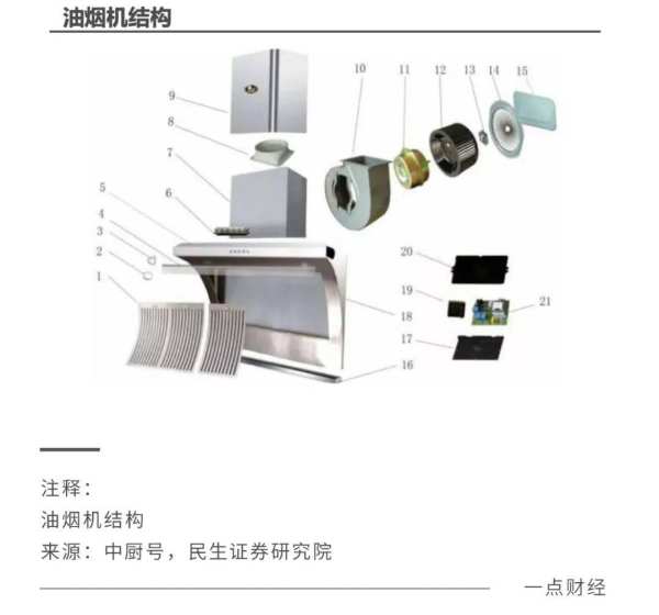 厨电到了推倒那堵“墙”的时候