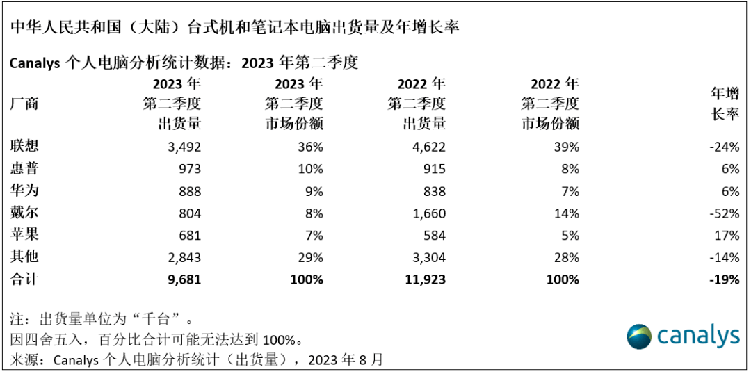 2024，华为重塑笔记本的“创新周期”