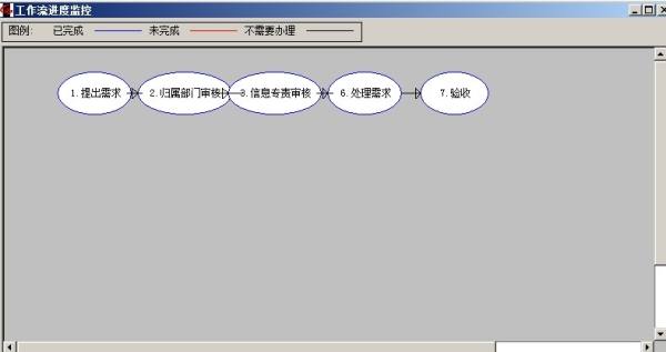 用勤哲Excel服务器无代码做电厂企业管理系统