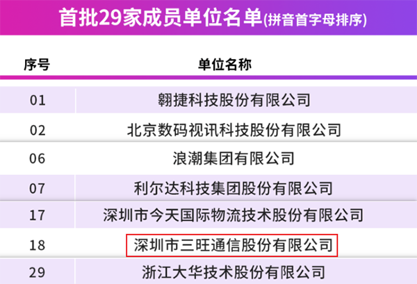 三旺通信荣膺5G Inside行业子联盟首批成员单位