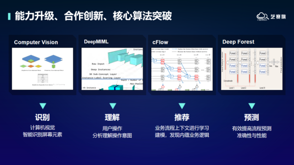 艺赛旗：走进中国太平洋保险，揭秘科创品牌“黑灯工厂”