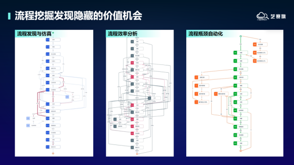 艺赛旗：走进中国太平洋保险，揭秘科创品牌“黑灯工厂”