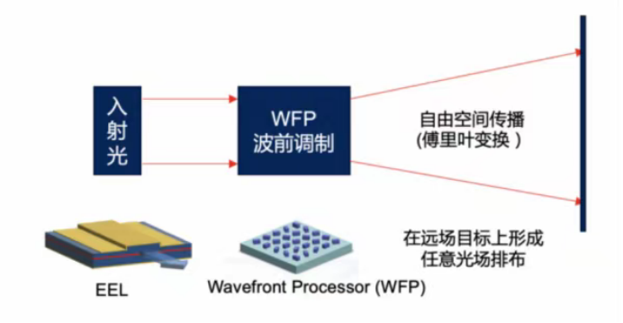 光鉴科技的反卷思维，让科技不再难做