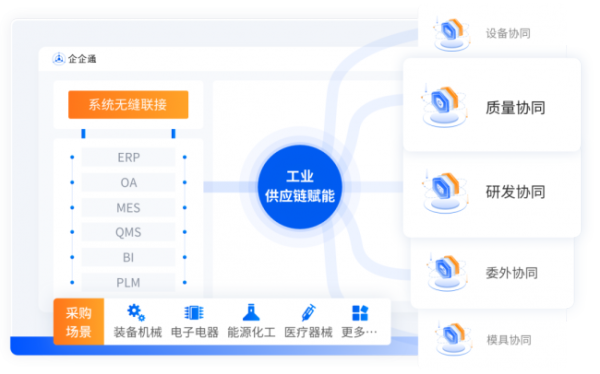 企企通解决方案：从传统到创新，工业制造企业如何搭建柔性采购供应链？