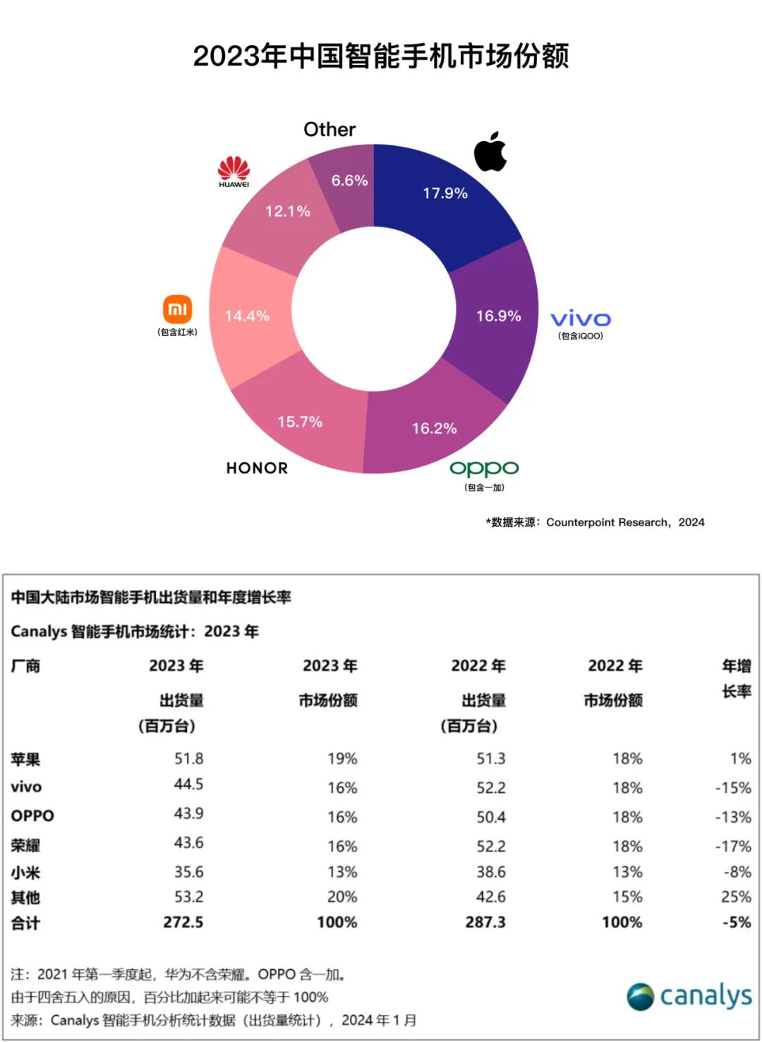 vivo 2023行稳致远：产品与技术多点开花