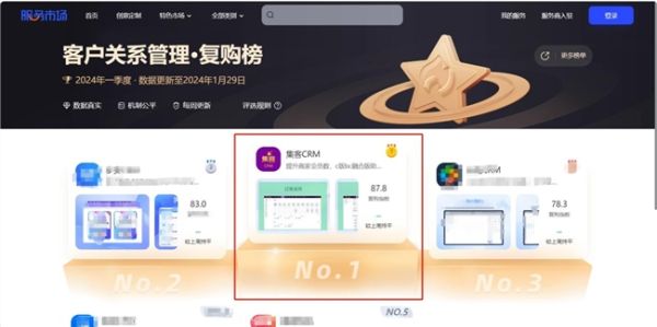 慧博科技：集客CRM大幅领先第二名，荣登淘宝星榜“复购榜”TOP1！