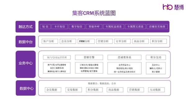 慧博科技：集客CRM大幅领先第二名，荣登淘宝星榜“复购榜”TOP1！