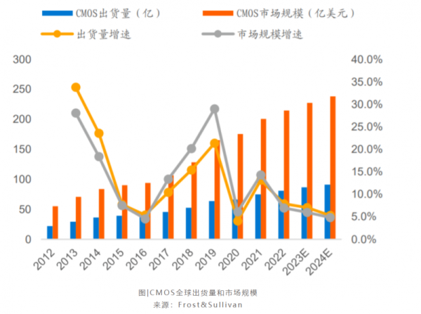 追光者：国产超亿像素图像传感器厂商威派视半导体