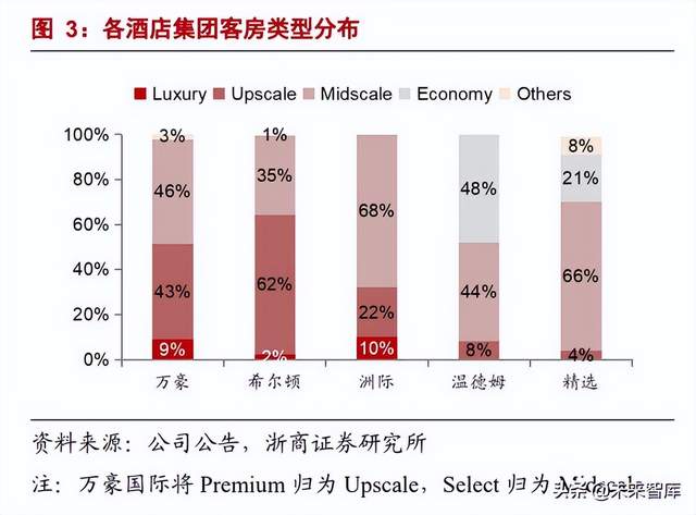 财报解读：旅游市场强劲复苏，华住“喝着汤”也“吃到肉”？