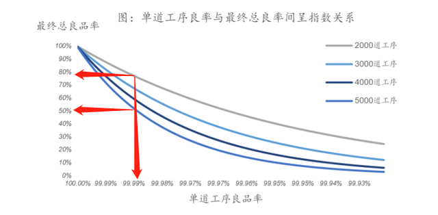 赛美特估值已超60亿，芯片制程端CIM系统国产化“春天”来了？