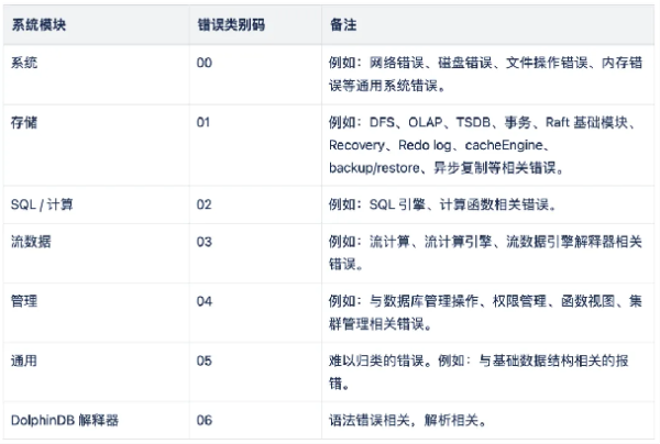 DolphinDB 常见数据库错误代码大全