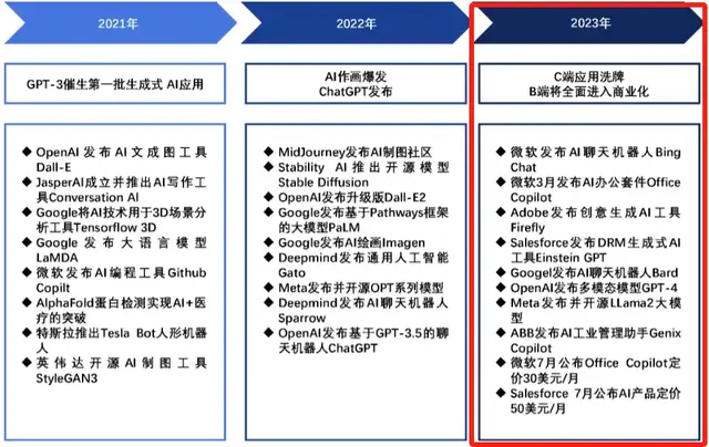 思迈特：“人工智能+”浪潮里，国产BI到了关键时刻