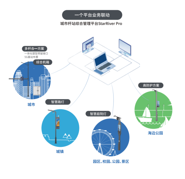 三思多功能智慧综合杆助推上海杨浦区数智化升级