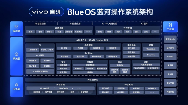 繁荣生态引领行业发展,蓝河操作系统创新赛决赛名单公布