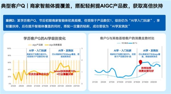 百度教育行业AIGC营销解决方案全新升级，为客户打造全场景“明星员工”