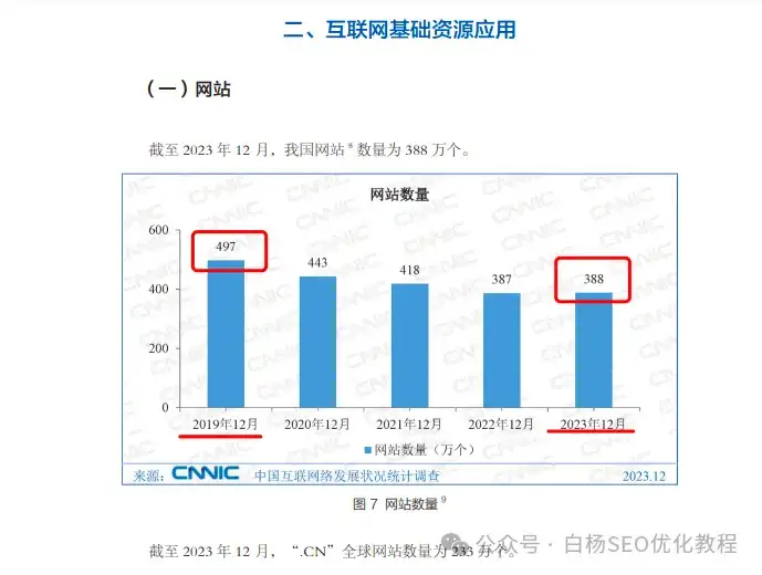 从第53次中国互联网络发展统计报告看，为什么做网站的越来越少了？