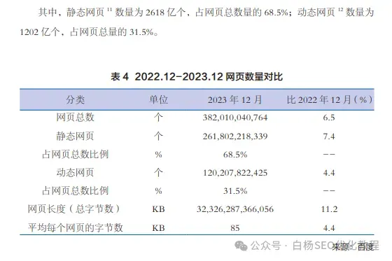 从第53次中国互联网络发展统计报告看，为什么做网站的越来越少了？