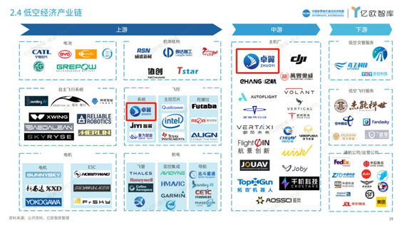 卓翼智能解决方案与智能系统获编《2024中国低空经济行业研究报告》
