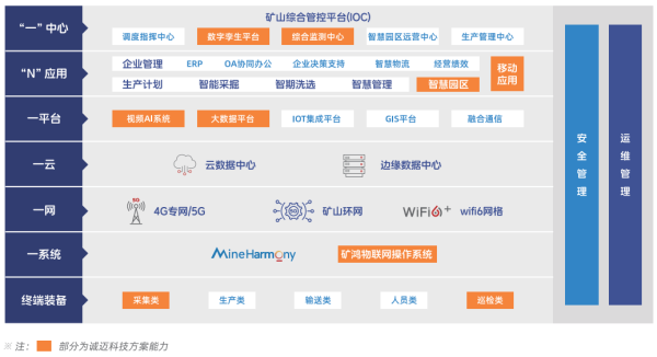 诚迈科技亮相中国国际矿业装备与技术展览会，推动矿业数智化变革