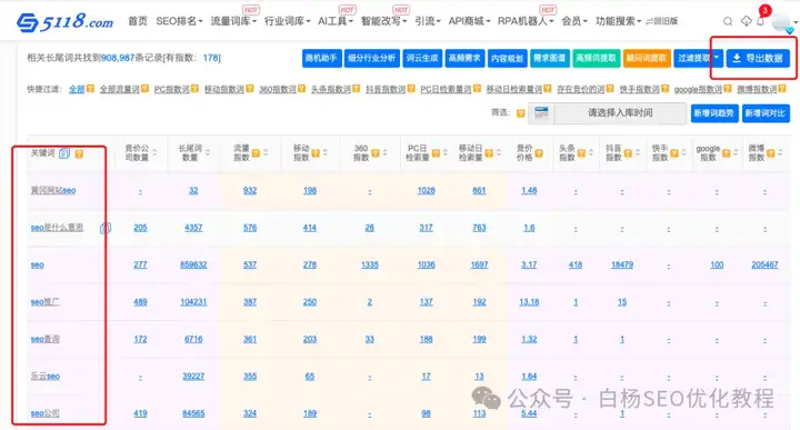 白杨SEO：5118工具怎么用？
