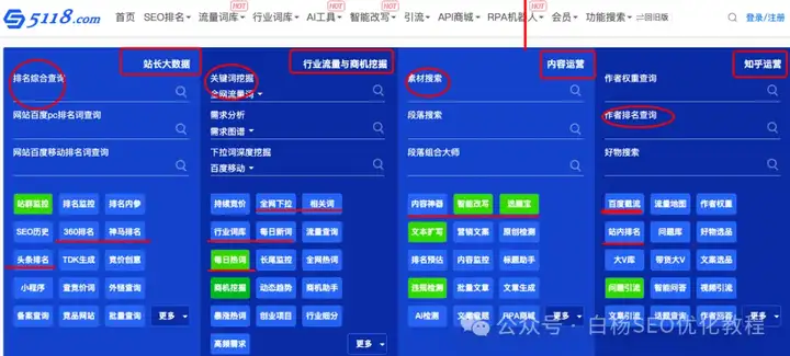 白杨SEO：5118工具怎么用？