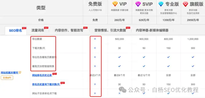 白杨SEO：5118工具怎么用？