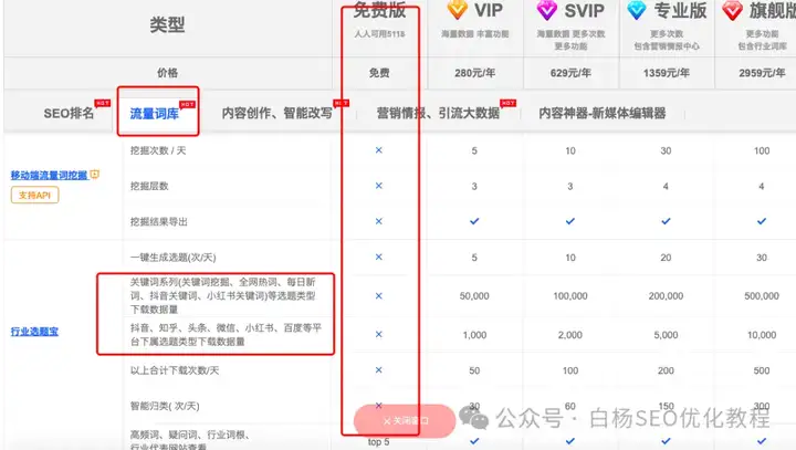 白杨SEO：5118工具怎么用？