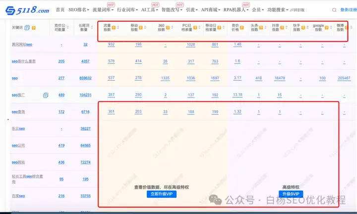 白杨SEO：5118工具怎么用？