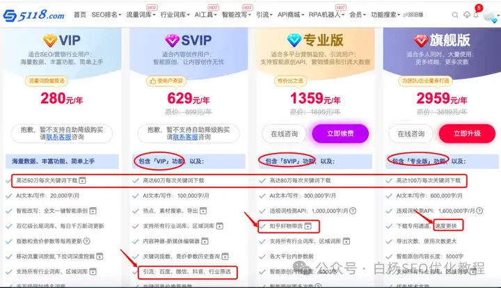 白杨SEO：5118工具怎么用？