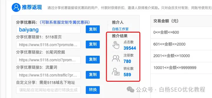 白杨SEO：5118工具怎么用？