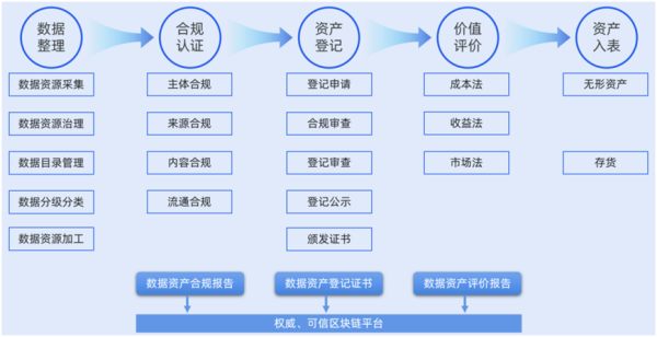 首单！金智塔科技助力湖州数字集团数据资产成功入表！