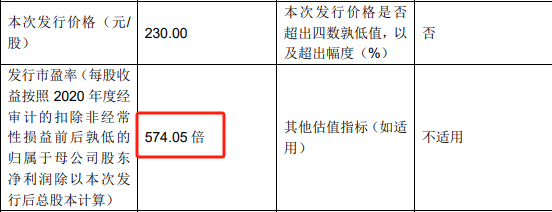 纳芯微营收净利双降，模拟芯片厂商“卷”入价格战