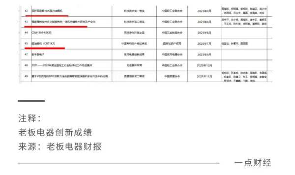 老板电器加码新品类、新技术、新动能，带来厨电新机遇、新空间