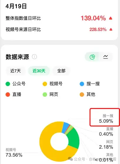 小程序排名优化怎么弄？微信小程序SEO关键词排名规则解析