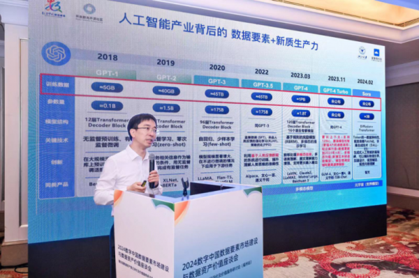 金智塔科技协办2024数字中国数据要素市场建设与数据资产价值座谈会顺利召开