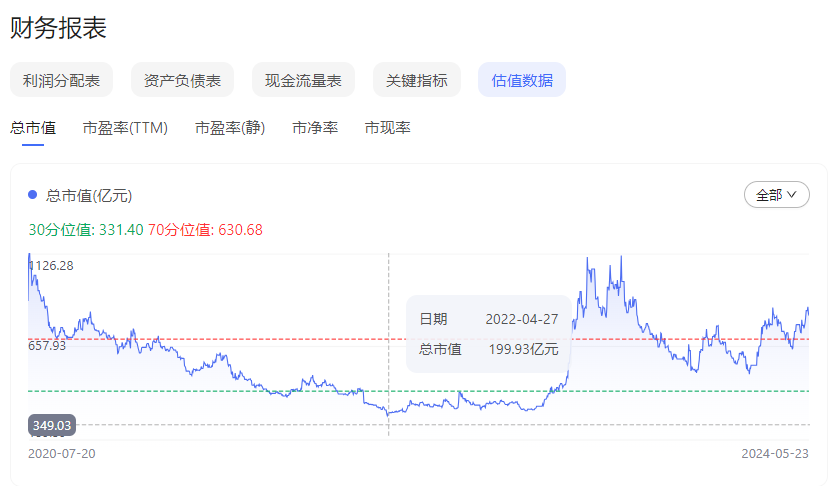 市值修复近70%，寒武纪的“寒武纪生命大爆发”有望了？